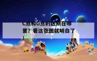 C点和G点的区别在哪里？看这张图就明白了！